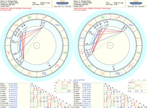 chrisean rock sign|Astrology Birth Chart of Chrisean Malone